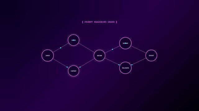 A modern prompt optimization interface animates across a dark purple background showing interconnected nodes lighting up to demonstrate generative AI reasoning workflows.
