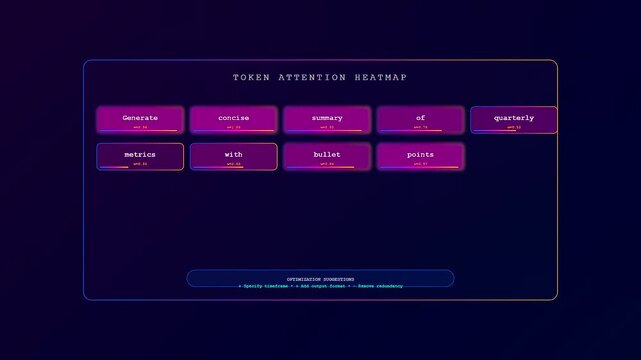 An animated prompt optimization interface visualizing token attention weights with color gradients as user text is analyzed for efficient artificial intelligence modeling.