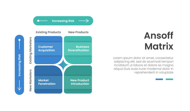 Ansoff matrix infographic template banner with big main left shape with round edge for slide presentation