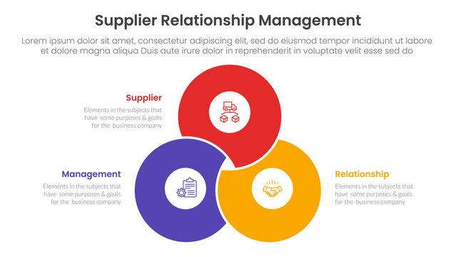 SRM or supplier relationship management infographic 3 point with blending joined cirlce shape venn union for slide presentation