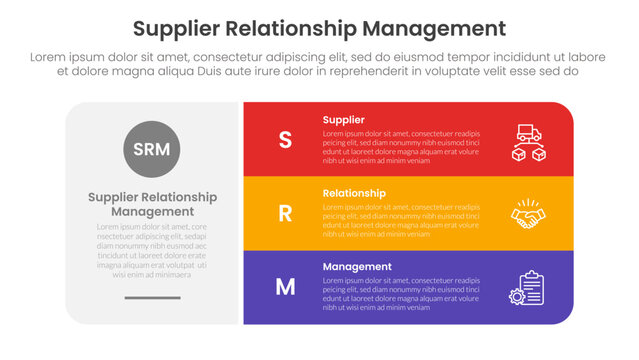 SRM or supplier relationship management infographic 3 point with big round rectangle box with stack list for slide presentation