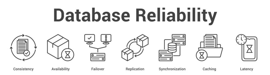 Database Reliability web banner icon set vector illustration concept for business with icon of Consistency, Availability, Failover, Replication, Synchronizati. © AGE