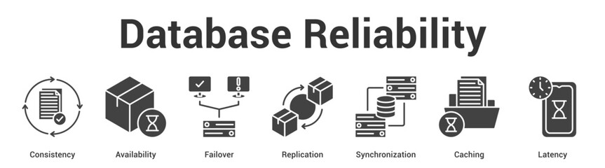 Database Reliability web banner icon set vector illustration concept for business with icon of Consistency, Availability, Failover, Replication, Synchronizati. © AGE