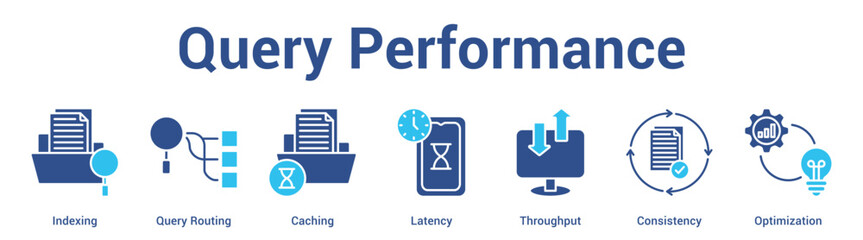Query Performance web banner icon set vector illustration concept for business with icon of Indexing, Query Routing, Caching, Latency, Throughp. © AGE