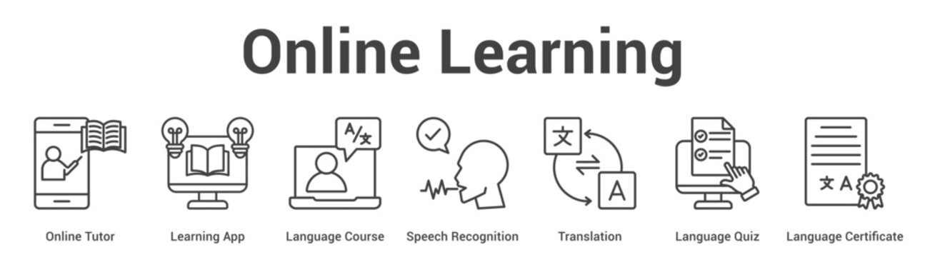 Online Learning web banner icon set vector illustration concept for business with icon of Online Tutor, Learning App, Language Course, Speech Recognition, Translation, Language Qu.