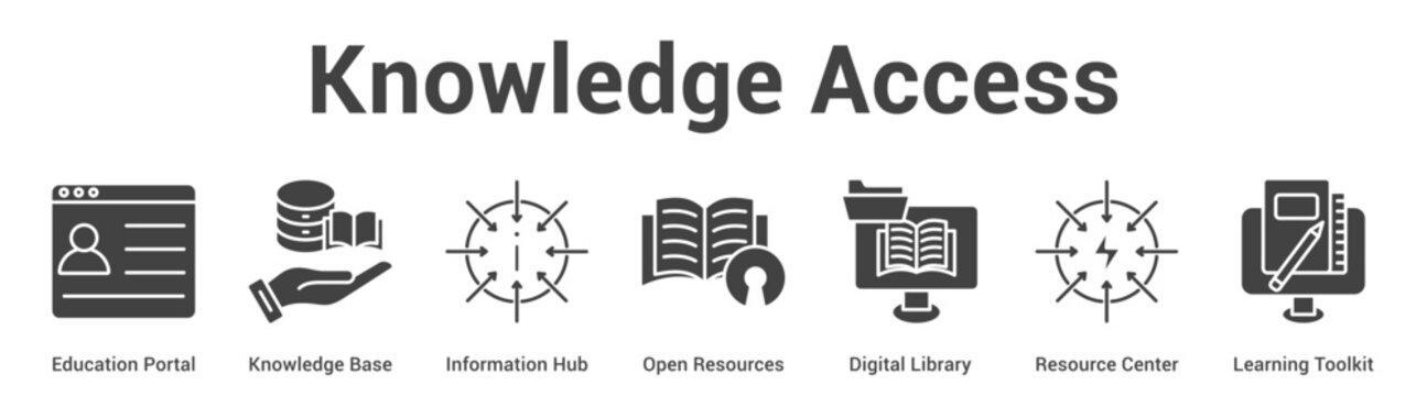 Knowledge Access web banner icon set vector illustration concept for business with icon of Education Portal, Knowledge Base, Information Hub, Open Resources, Digital Library, Resource Cent.