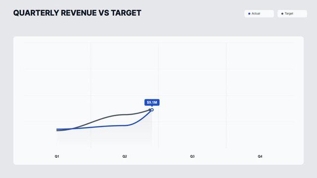 Quarterly revenue vs target business dashboard chart template