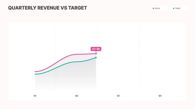 Quarterly revenue vs target business chart template