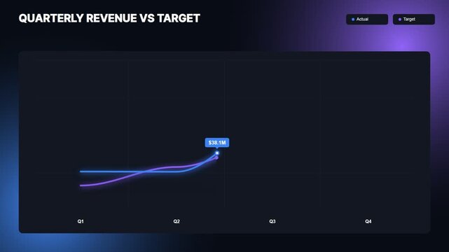 Quarterly revenue vs target business dashboard chart template