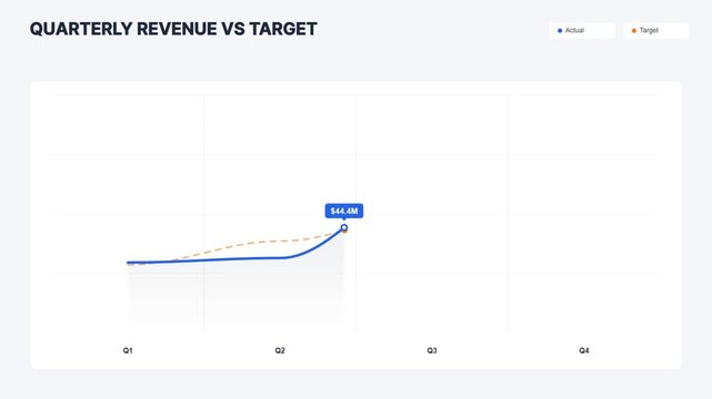 Quarterly revenue vs target business graph chart template