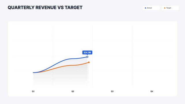 Quarterly revenue vs target business chart template
