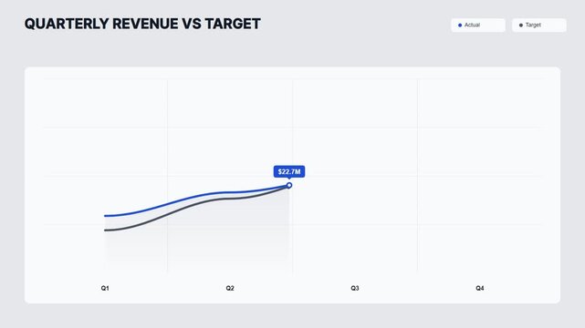Quarterly revenue vs target business dashboard chart template