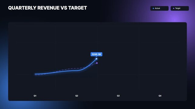 Quarterly revenue vs target business dashboard chart template