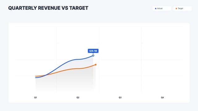 Quarterly revenue vs target business chart template