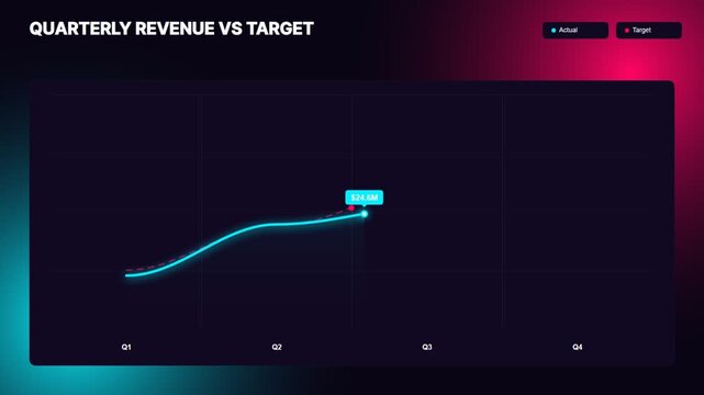 Quarterly revenue vs target business dashboard chart template