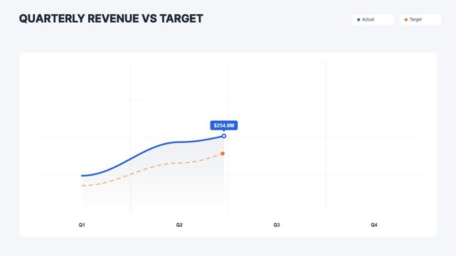 Quarterly revenue vs target business chart template