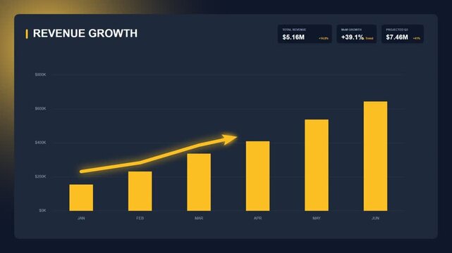 Revenue growth financial chart dashboard interface