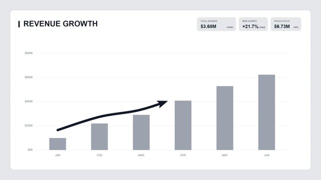 Revenue growth financial dashboard interface for business data analysis