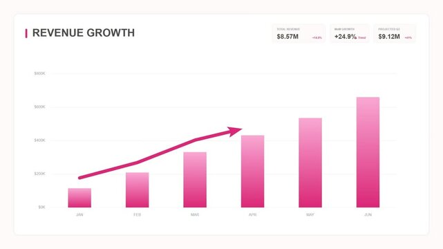 Revenue growth chart showing financial performance metrics for business analysis