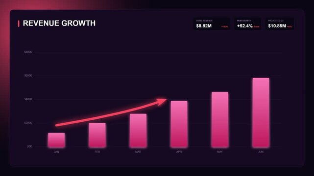 Revenue growth financial dashboard with digital data chart interface