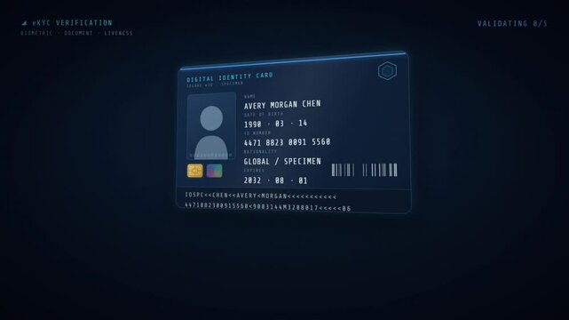 Digital identity card verification with a scan confirming identity verified and KYC complete