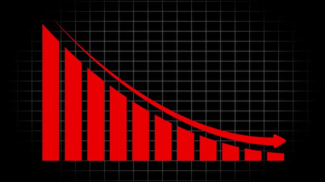 Red bar chart showing a downward trend with a declining arrow on a dark grid background representing financial loss or negative performance metrics