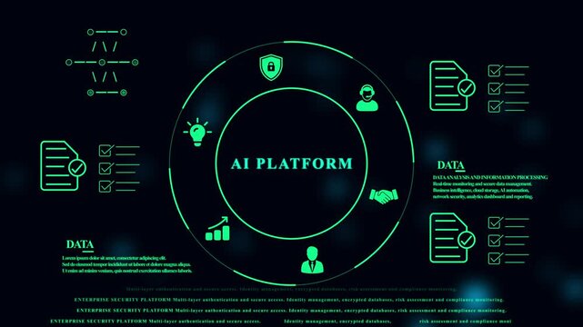 Green digital interface showing an ai platform dashboard with for security and data analysis on a dark background for business technology