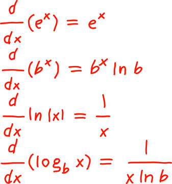 Derivative formulas for exponential and logarithmic functions on a clean white background, ideal for calculus, algebra, mathematics education, and STEM.