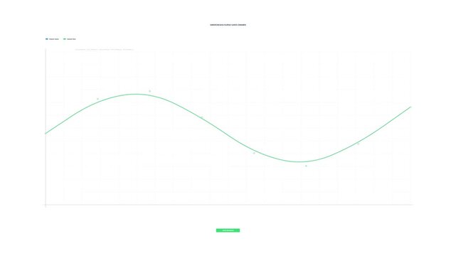 A simple green sine wave graph on a white background, representing data or a trend.