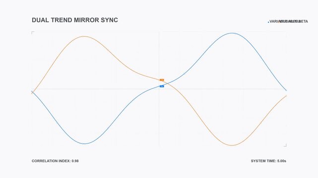Dual Trend Mirror Sync Graph Showing Oscillating Waves.