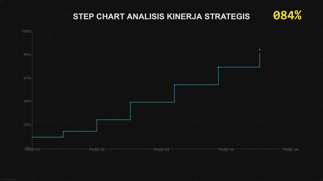 Step chart showing strategic performance analysis with percentage indicator.