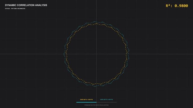 Abstract digital visualization of dynamic correlation analysis with a circular waveform on a dark grid background.