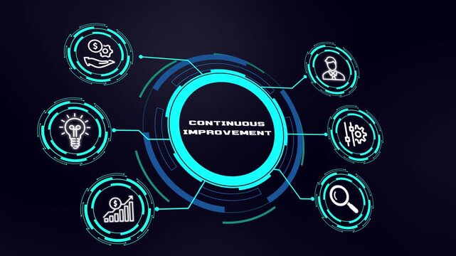 Continuous Improvement Concept. Process Optimization, Operational Excellence, Quality Management, Business Performance and Technology Concept.