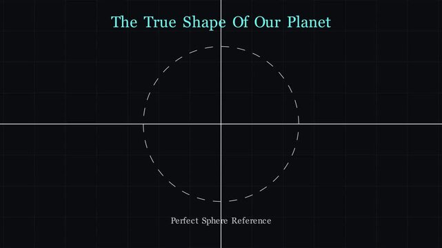 2D animation demonstrating Earth's equatorial bulge caused by planetary rotation and centrifugal force, conceptual physics visualization