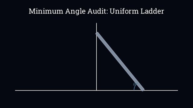 Scientific vector illustration calculating the minimum angle of a leaning ladder using static equilibrium and friction vectors