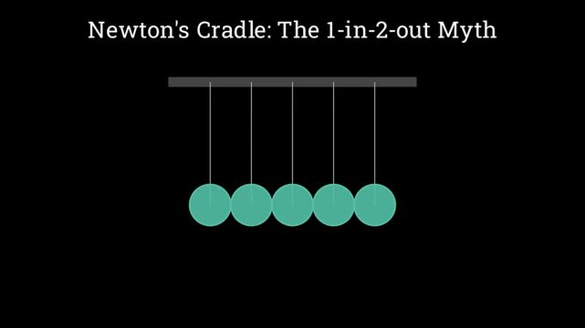2D physics animation of Newton's cradle showing elastic collisions with conservation of momentum and kinetic energy