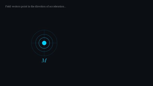 2D animation showing electric field vectors pointing in the direction of positive charge acceleration in a physics vector simulation.