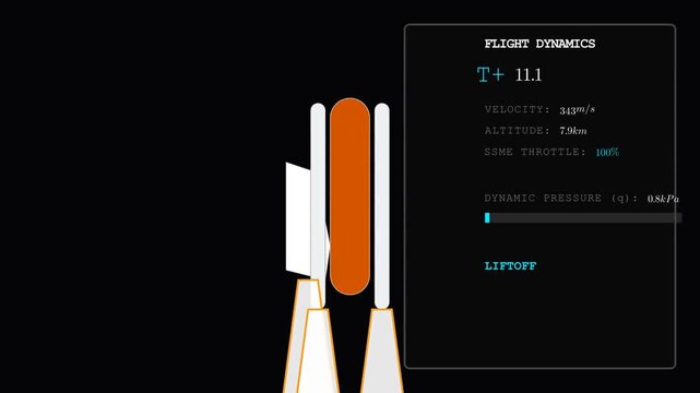 2D UI/UX HUD motion graphic showing flight dynamics telemetry with real-time pitch, roll, altitude, and velocity data in a clean technical schematic loop
