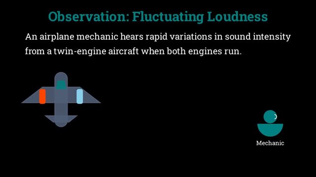 2D animation demonstrating acoustic wave interference and beat frequency sound fluctuations from twin aircraft engines, physics simulation