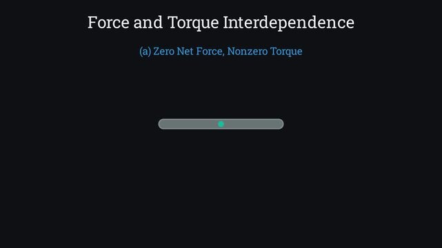 2D physics animation depicting the interdependence between linear force and rotational torque on a rigid body