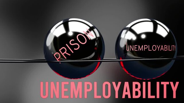 Crime, prison and unemployability in repeating, endless vicious circle. Crime causes higher levels of prison, which then triggers unemployability, which contributes to more crime. 