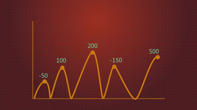 Business performance graph charts track volatile corporate profits through positive and negative paths. Financial overview presentations gain a premium matrix tool. Numbers update.