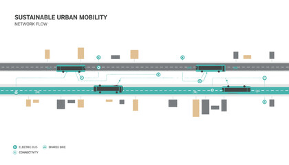 Fototapeta premium Sustainable urban mobility network flow illustrating interconnected electric buses and shared bikes, enhancing city connectivity and eco-friendly transportation.