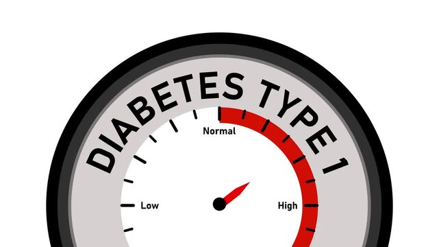 Diabetes type 1 gauge meter animation showing sugar levels and health monitoring concept glucose