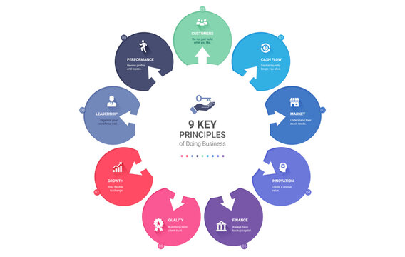 9 Circle Process Diagram Infographic Template Background with Strategy Execution Evaluation Modern Vector Design