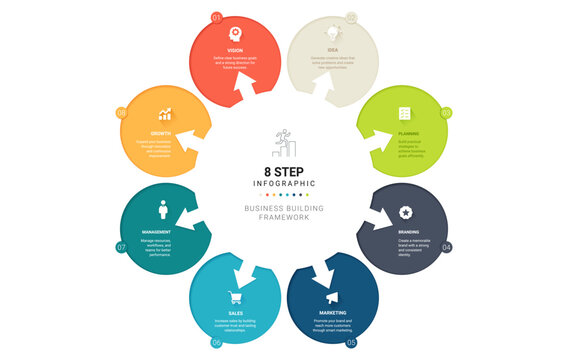 8 Circle Process Diagram Infographic Template Background with Strategy Execution Evaluation Modern Vector Design