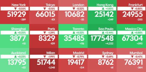 Obraz premium World stock exchanges ticker board. International cities stock market index values. Data visualization tiles for global stock exchanges rising and falling.