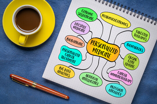 Personalized or precision medicine, a revolutionary approach to healthcare that tailors medical treatment to the individual characteristics of each patient, mind map infographics sketch.
