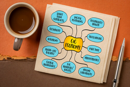 Gig economy, a labor market characterized by short-term contracts, freelance work, and temporary jobs rather than traditional full-time, permanent positions, mind map infographics sketch.