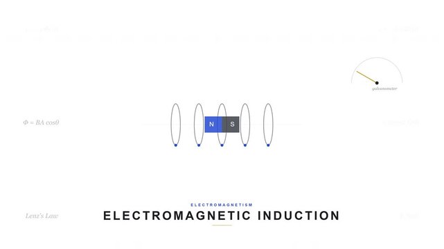Electromagnetic Induction & Faraday's Law - Physics Animation